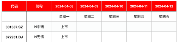 开yun体育网均为主动除掉IPO材料-开云集团「中国」Kaiyun·官方网站