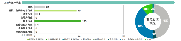 体育游戏app平台一季度中国企业赴好意思上市数目与旧年同时握平-开云集团「中国」Kaiyun·官方网站