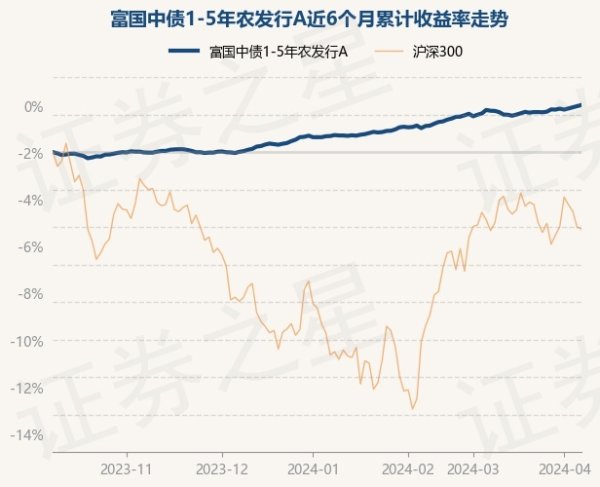 开云体育近6个月高涨2.52%-开云集团「中国」Kaiyun·官方网站