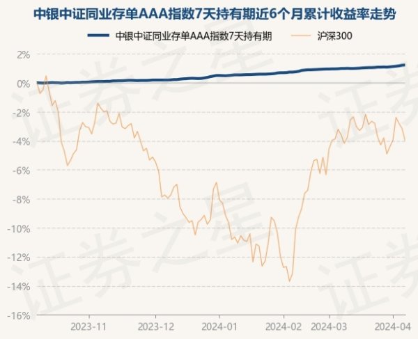 体育游戏app平台凭证最新一期基金季报透露-开云集团「中国」Kaiyun·官方网站