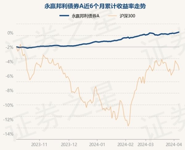 开云体育(中国)官方网站近1年上升4.57%-开云集团「中国」Kaiyun·官方网站