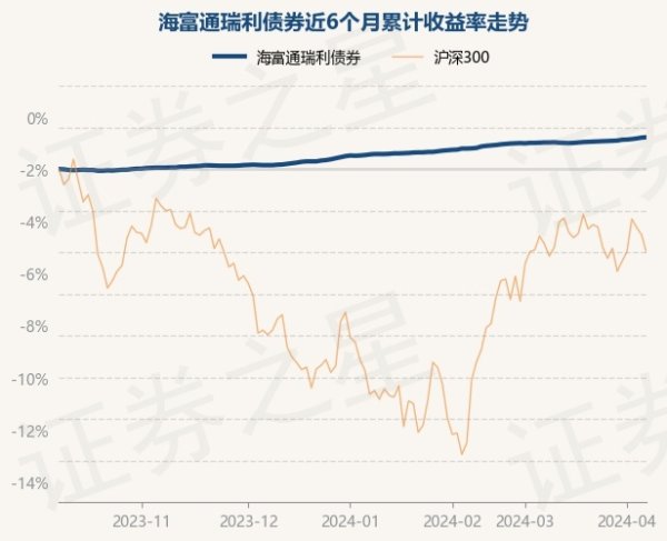 开云集团「中国」Kaiyun·官方网站该基金的基金司理为刘田-开云集团「中国」Kaiyun·官方网站