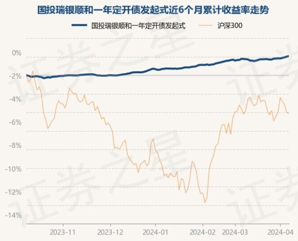 体育游戏app平台任职时辰累计陈说5.39%-开云集团「中国」Kaiyun·官方网站