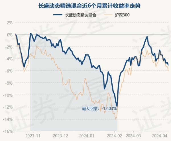 欧洲杯体育近1年下降13.68%-开云集团「中国」Kaiyun·官方网站