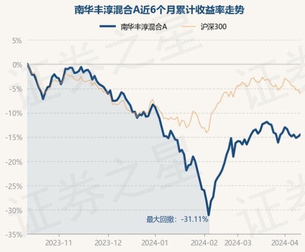 开云集团「中国」Kaiyun·官方网站近3个月飞腾0.08%-开云集团「中国」Kaiyun·官方网站