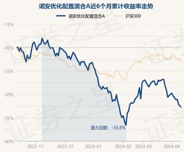 体育游戏app平台近1年下落33.88%-开云集团「中国」Kaiyun·官方网站