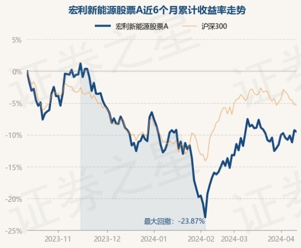 开yun体育网现款占净值比3.95%-开云集团「中国」Kaiyun·官方网站