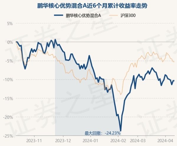 开yun体育网鹏华中枢上风羼杂A最新单元净值为1.6604元-开云集团「中国」Kaiyun·官方网站