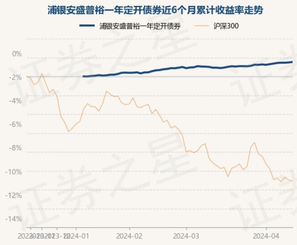 开云体育(中国)官方网站近1年高涨3.95%-开云集团「中国」Kaiyun·官方网站