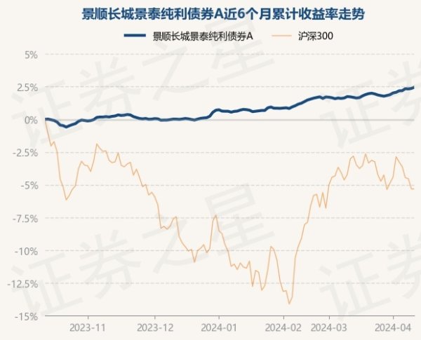 开云集团「中国」Kaiyun·官方网站凭据最新一期基金季报露馅-开云集团「中国」Kaiyun·官方网站