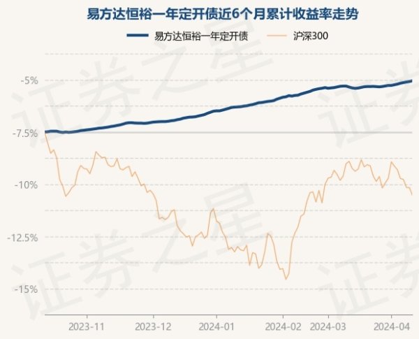 欧洲杯体育说明最新一期基金季报裸露-开云集团「中国」Kaiyun·官方网站