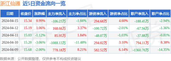 开云集团「中国」Kaiyun·官方网站公司主营收入7.34亿元-开云集团「中国」Kaiyun·官方网站