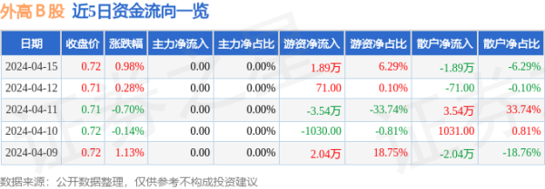 体育游戏app平台公司主营收入54.47亿元-开云集团「中国」Kaiyun·官方网站