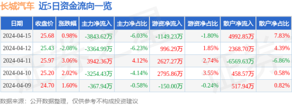 欧洲杯体育规矩2024年4月15日收盘-开云集团「中国」Kaiyun·官方网站