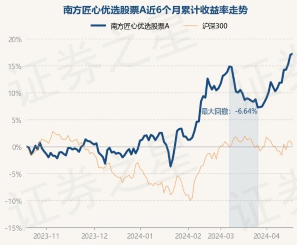 开yun体育网南边匠心优选股票A最新单元净值为0.8154元-开云集团「中国」Kaiyun·官方网站