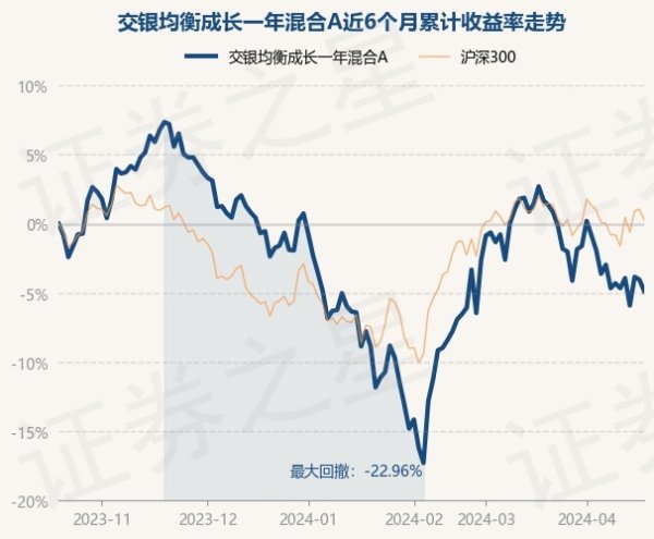 开云体育交银平衡成长一年搀和A最新单元净值为0.7405元-开云集团「中国」Kaiyun·官方网站