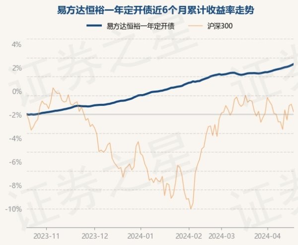 开云集团「中国」Kaiyun·官方网站历史数据透露该基金近1个月飞腾0.91%-开云集团「中国」Kaiyun·官方网站