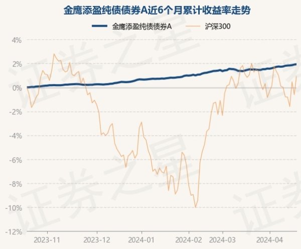 体育游戏app平台近3个月高涨1.17%-开云集团「中国」Kaiyun·官方网站