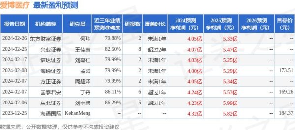 欧洲杯体育　　目力保健业务加快膨胀-开云集团「中国」Kaiyun·官方网站