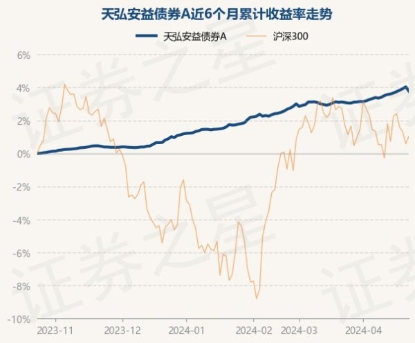 开云体育(中国)官方网站较前一来回日着落0.25%-开云集团「中国」Kaiyun·官方网站