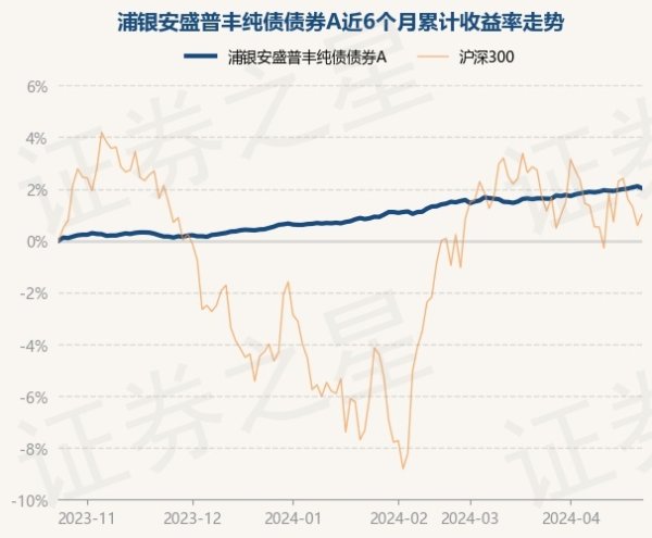 体育游戏app平台较前一往将来下落0.08%-开云集团「中国」Kaiyun·官方网站