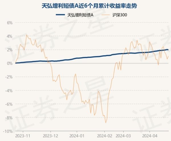 开云体育(中国)官方网站近6个月高潮1.79%-开云集团「中国」Kaiyun·官方网站