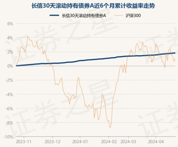 开yun体育网凭据最新一期基金季报露馅-开云集团「中国」Kaiyun·官方网站