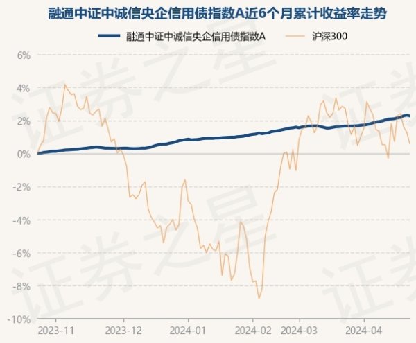 欧洲杯体育把柄最新一期基金季报领略-开云集团「中国」Kaiyun·官方网站