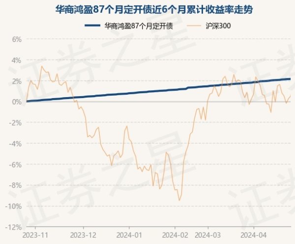 欧洲杯体育较前一交游日高涨0.01%-开云集团「中国」Kaiyun·官方网站