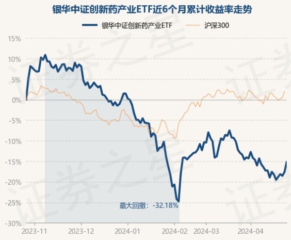 开云体育近1年下落24.12%-开云集团「中国」Kaiyun·官方网站