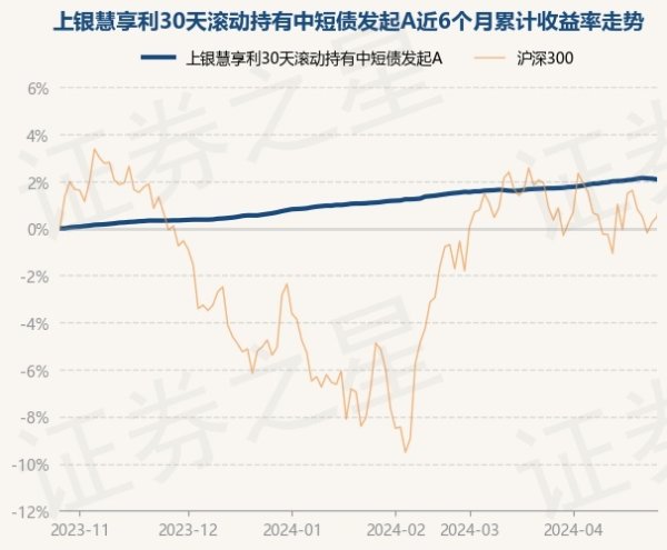 开云体育累计净值为1.0728元-开云集团「中国」Kaiyun·官方网站