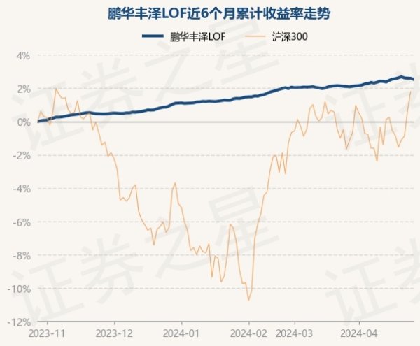 体育游戏app平台债券占净值比107.32%-开云集团「中国」Kaiyun·官方网站