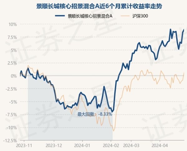 欧洲杯体育基金十大重仓股如下：该基金的基金司理为余广-开云集团「中国」Kaiyun·官方网站