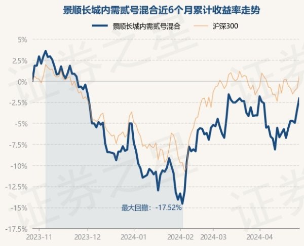 欧洲杯体育该基金钞票建立：股票占净值比93.17%-开云集团「中国」Kaiyun·官方网站