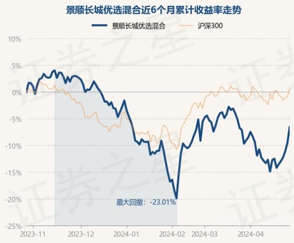 开yun体育网近3个月高涨7.37%-开云集团「中国」Kaiyun·官方网站