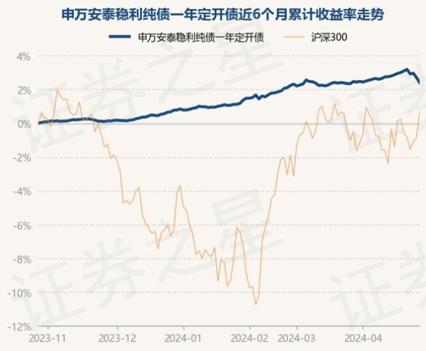 体育游戏app平台累计净值为1.1044元-开云集团「中国」Kaiyun·官方网站