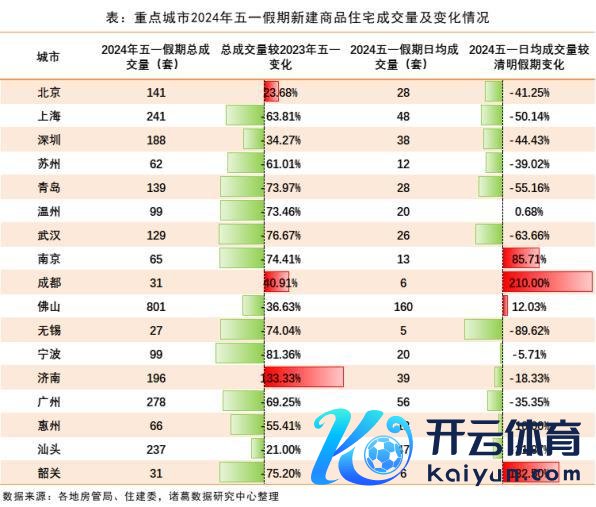 欧洲杯体育北京在13年后初度放宽购房截至-开云集团「中国」Kaiyun·官方网站