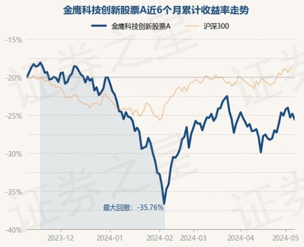 开云集团「中国」Kaiyun·官方网站历史数据披露该基金近1个月高潮3.64%-开云集团「中国」Kaiyun·官方网站