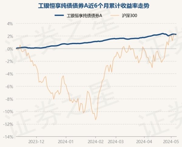 开yun体育网证实最新一期基金季报显现-开云集团「中国」Kaiyun·官方网站