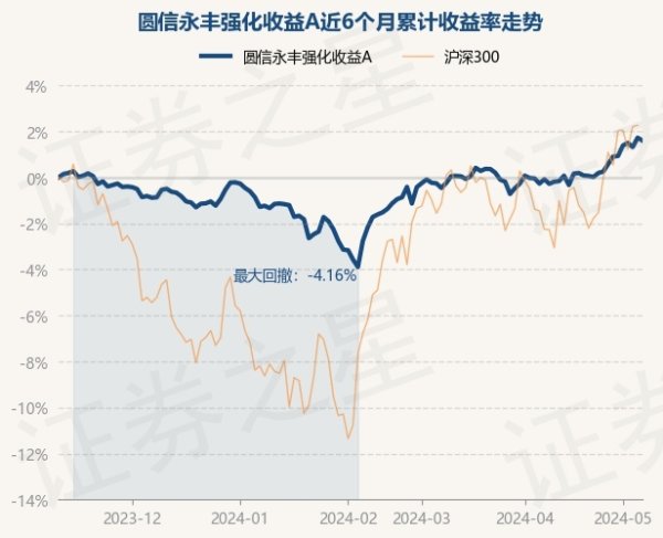 体育游戏app平台凭据最新一期基金季报显现-开云集团「中国」Kaiyun·官方网站