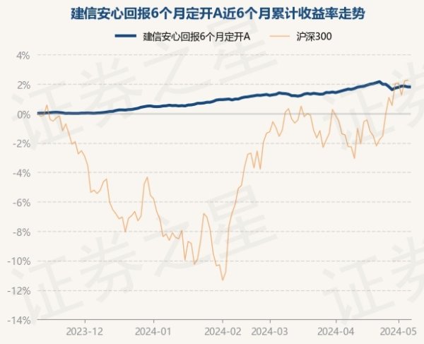 体育游戏app平台历史数据露馅该基金近1个月高涨0.17%-开云集团「中国」Kaiyun·官方网站