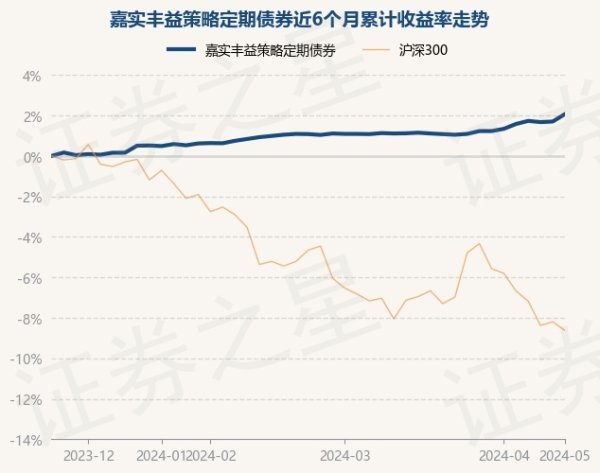 体育游戏app平台轩璇于2019年11月5日起任职本基金基金司理-开云集团「中国」Kaiyun·官方网站