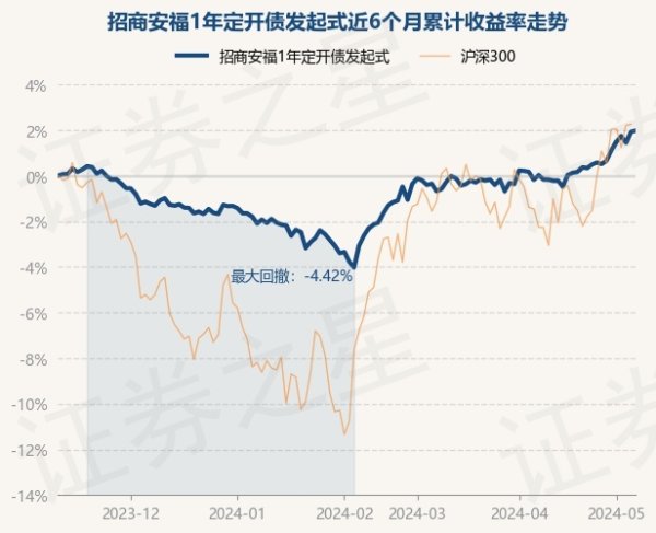 开云体育凭据最新一期基金季报暴露-开云集团「中国」Kaiyun·官方网站