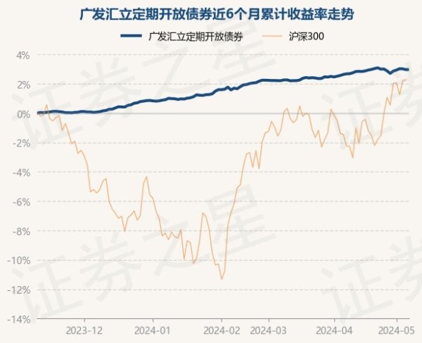 欧洲杯体育历史数据透露该基金近1个月高涨0.27%-开云集团「中国」Kaiyun·官方网站