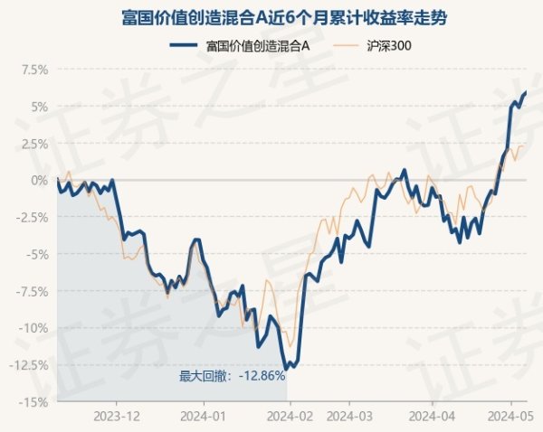 开云体育凭证最新一期基金季报裸露-开云集团「中国」Kaiyun·官方网站