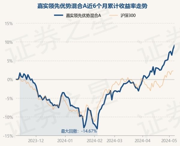 体育游戏app平台说明最新一期基金季报流露-开云集团「中国」Kaiyun·官方网站