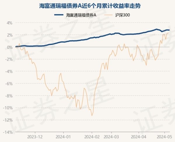 欧洲杯体育累计净值为1.2304元-开云集团「中国」Kaiyun·官方网站