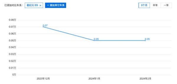 体育游戏app平台这款车的月销量恒久保合手在3位数水平-开云集团「中国」Kaiyun·官方网站