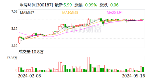 欧洲杯体育每年可提供约5600万千瓦时的清洁电能-开云集团「中国」Kaiyun·官方网站