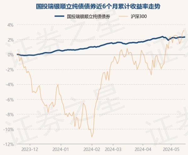 开yun体育网较前一往已往高涨0.02%-开云集团「中国」Kaiyun·官方网站